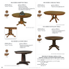 All About Tables